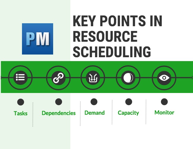 resource_scheduling