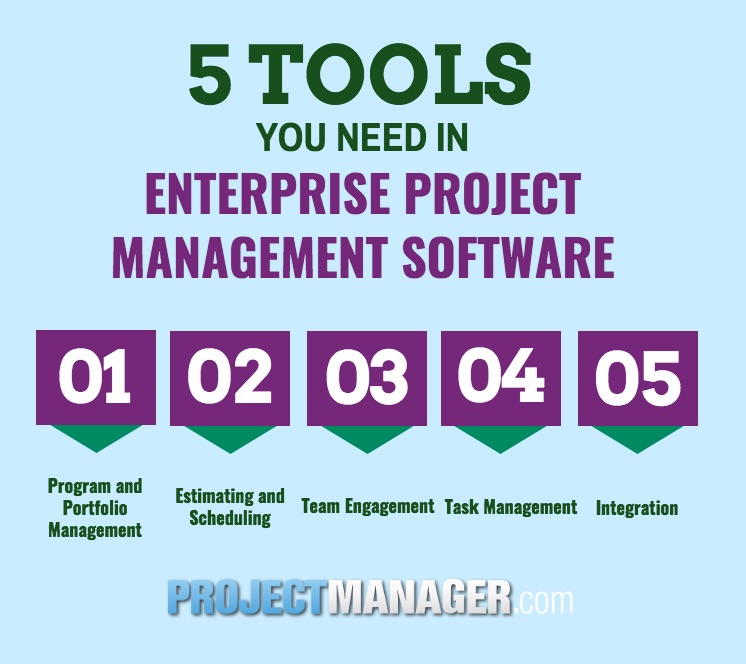 management features
