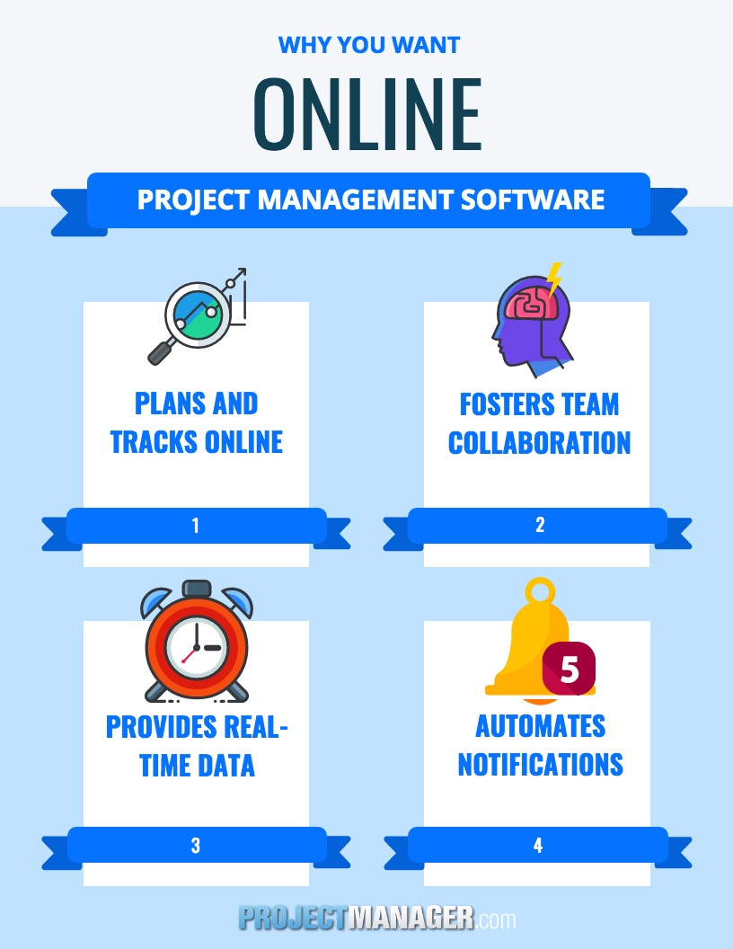 How to Build Trust with Your Team - ProjectManager.com