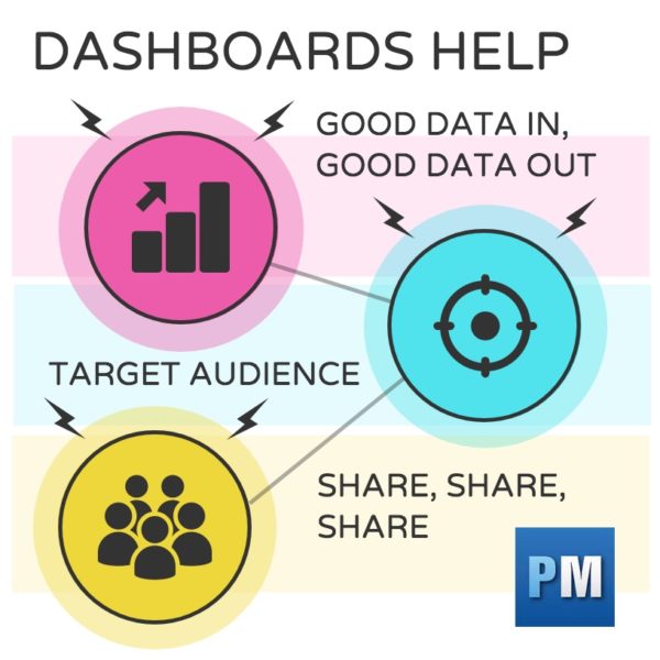 how a dashboard helps your project