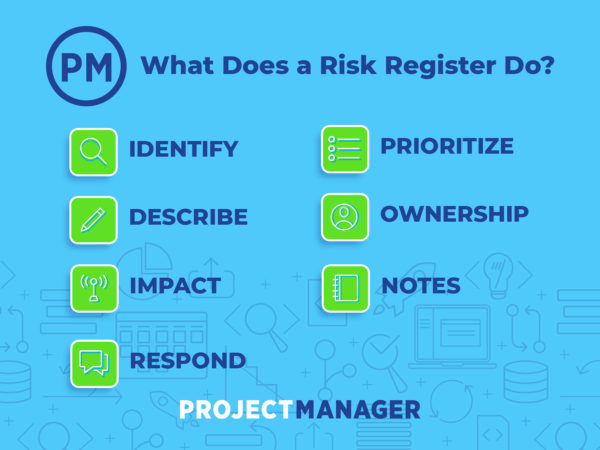 components of a risk register