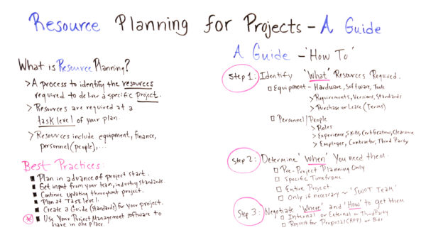 here's a guide for planning resources in your project