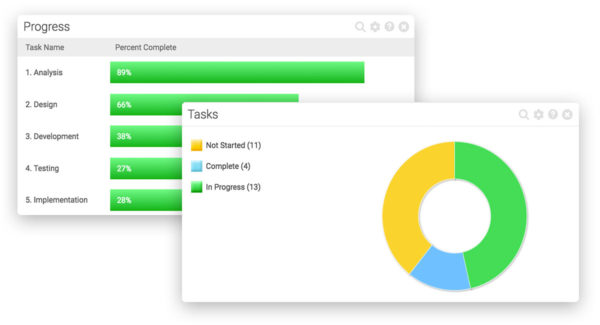 "project dashboard with project progress and assigned tasks