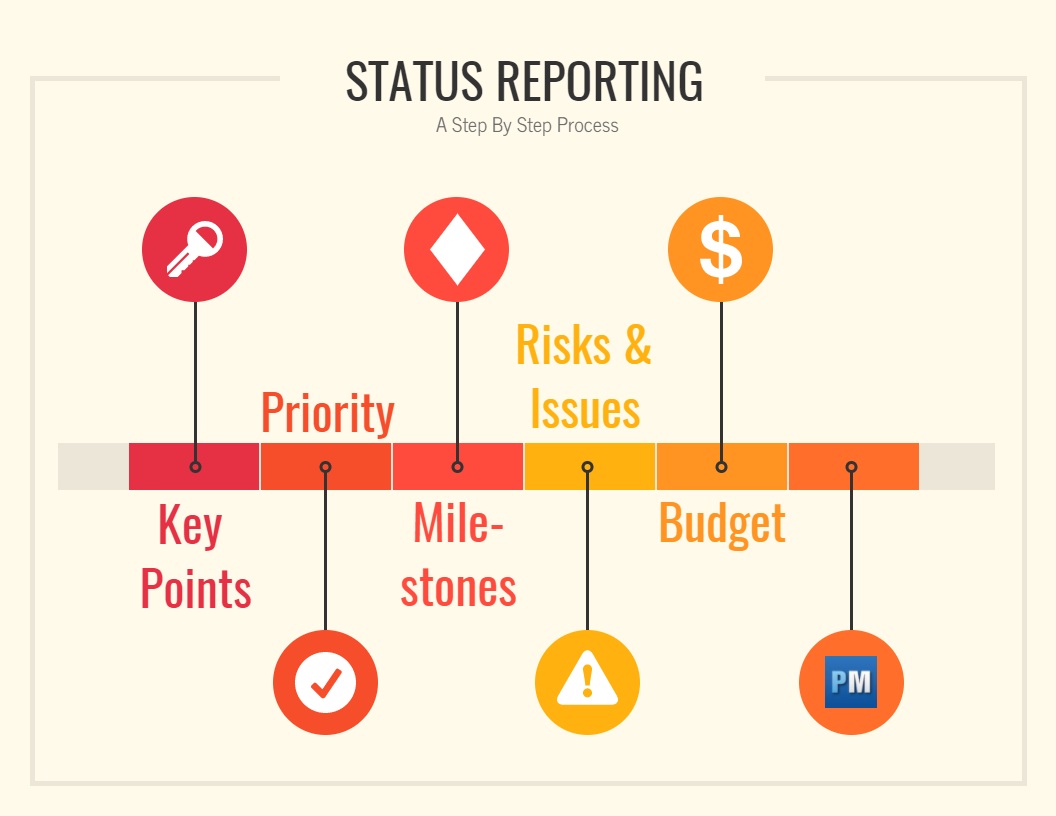 <strong>Project Status Report PPT Slide Template</strong> - SlideShare Project management status report template