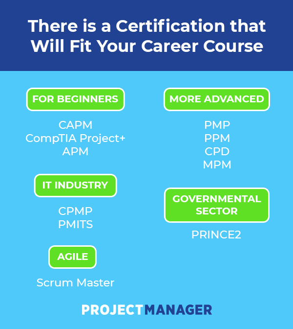 Which Project Management Certification Is Right for You?