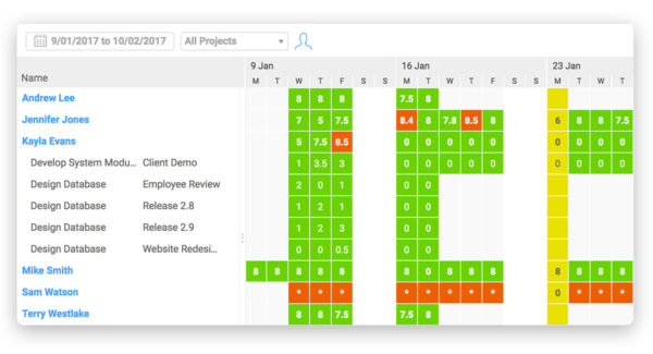 Develop A Resource Schedule In The Loading Chart