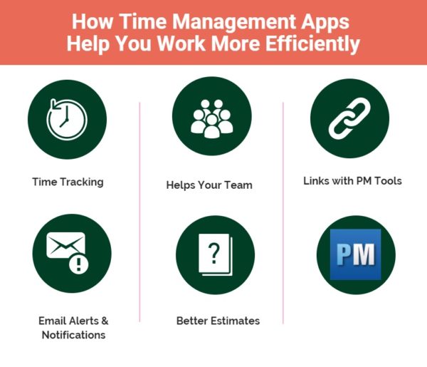 time management apps help with efficiencies