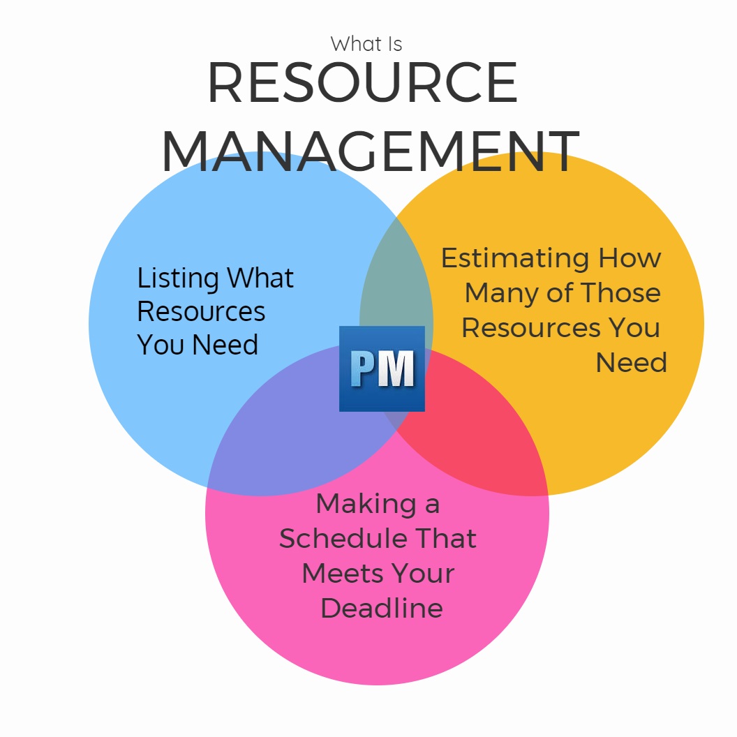 project management methodology resource allocation