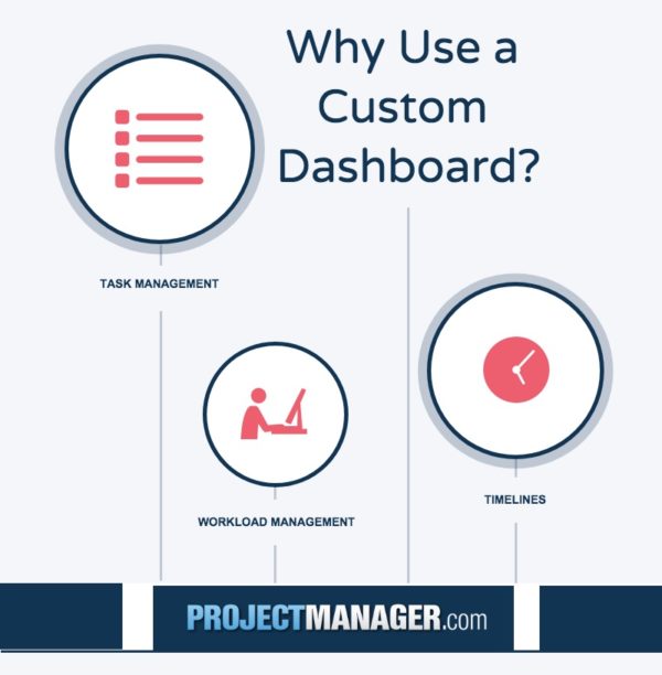 benefits of custom dashboard