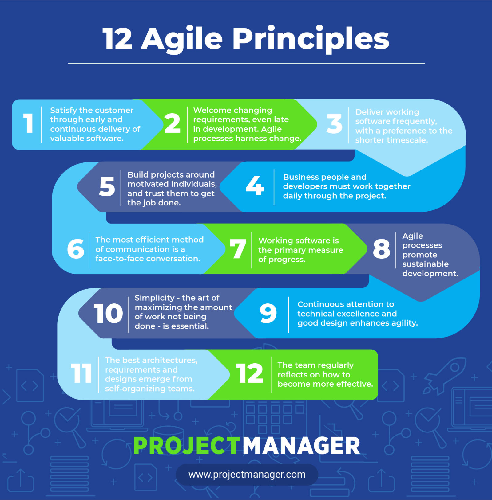 project management agile methodology pdf