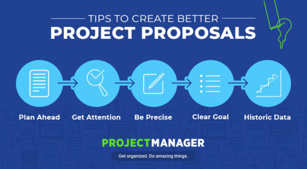 project proposal outline tips