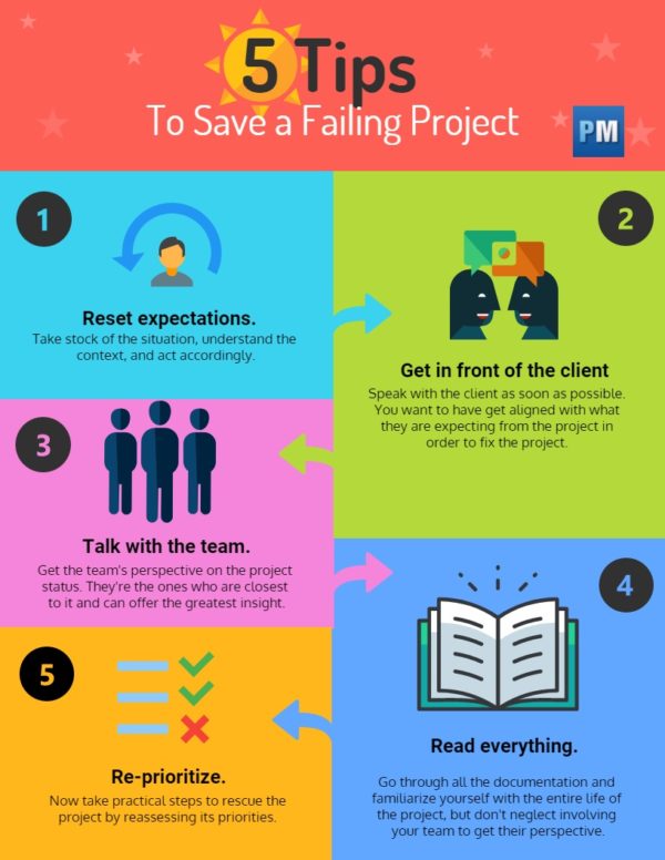 ways to turn a project around