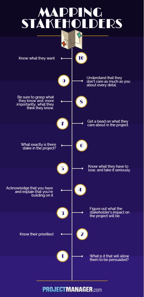 how to understand your stakeholders