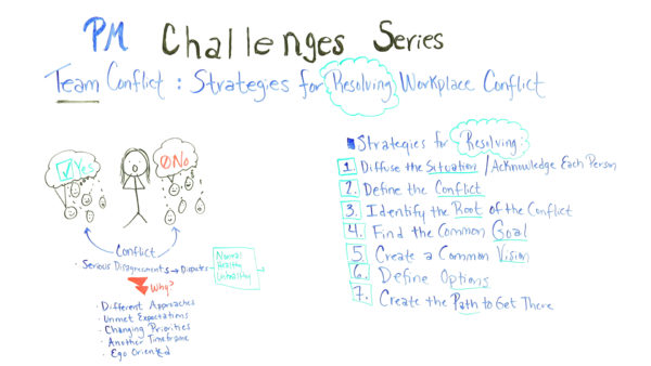 how to resolve conflicts in projects
