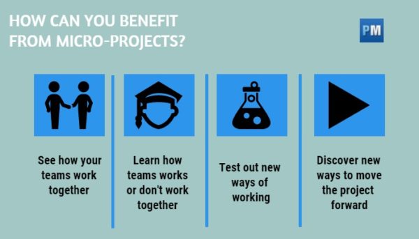 benefits of micro-projects
