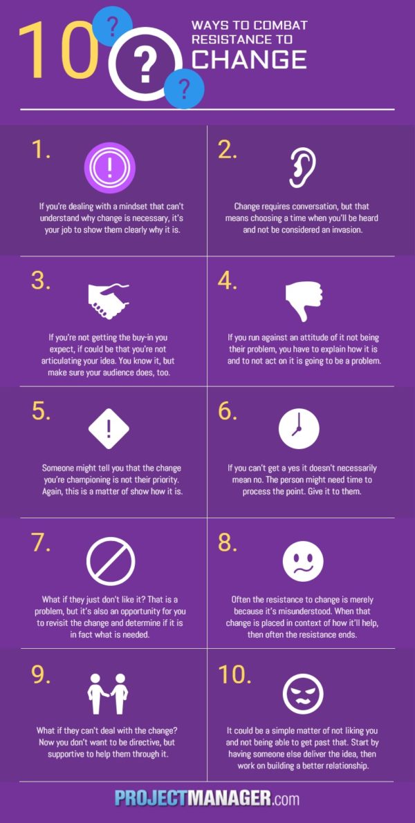 what to do when people don't want to change