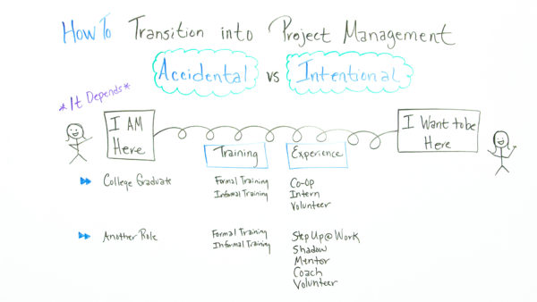 how to get into project management as a career