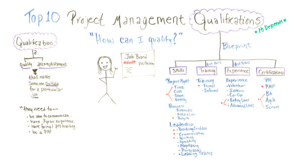 Top 10 Project Management Qualifications