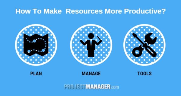 how to make project resources more productive
