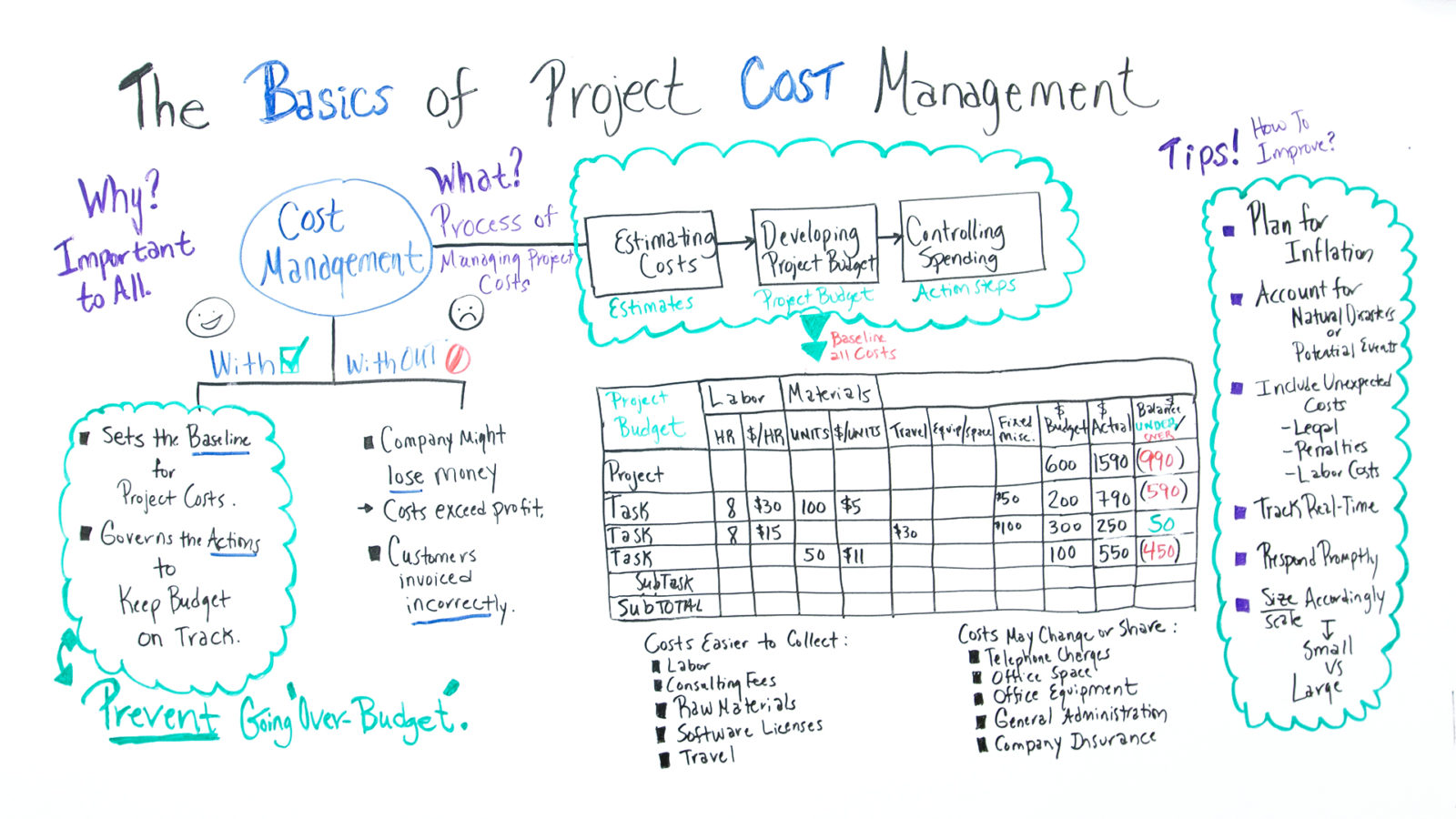 case study project cost management