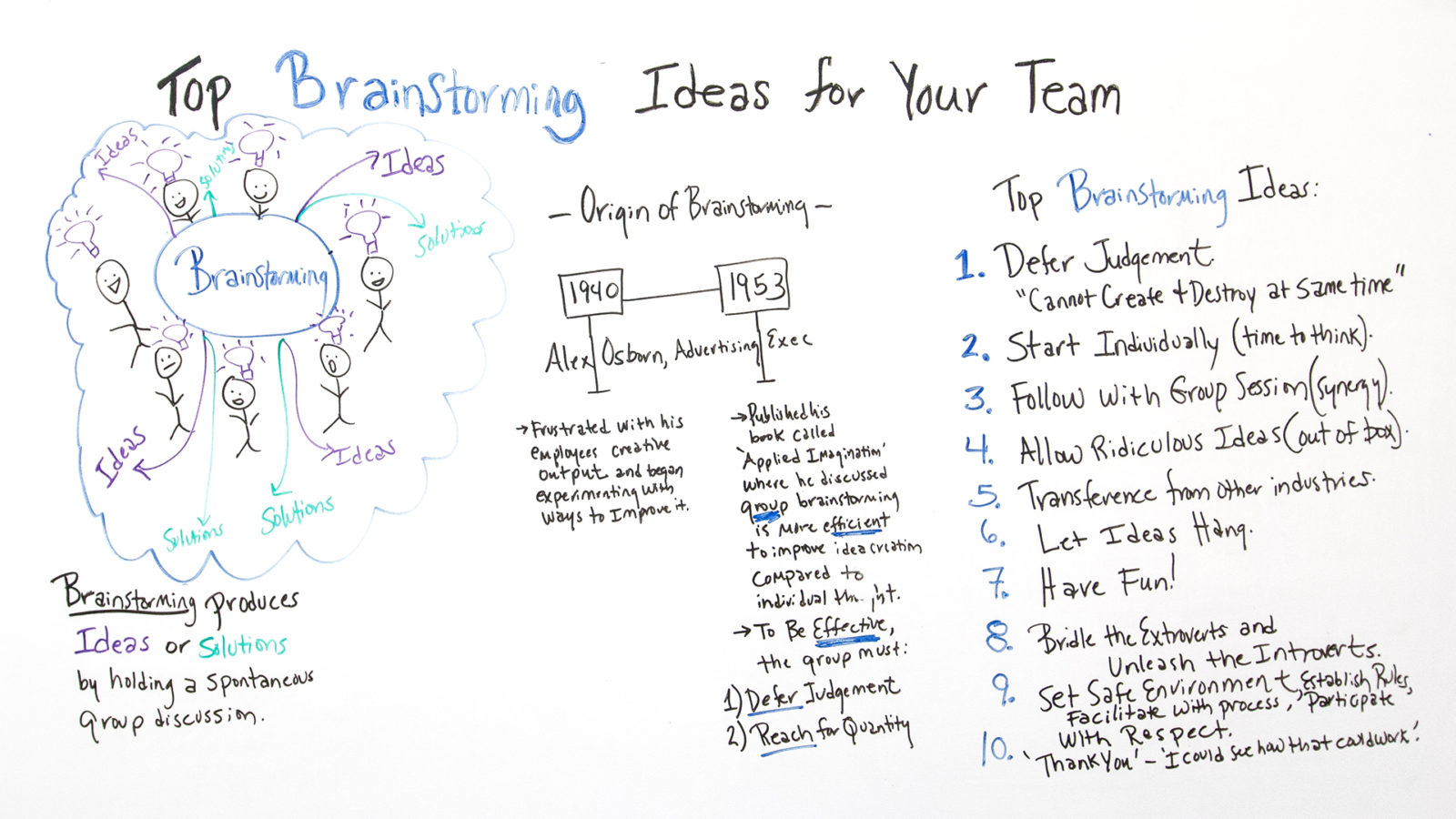 Top 10 Brainstorming Ideas For Teams - Riset