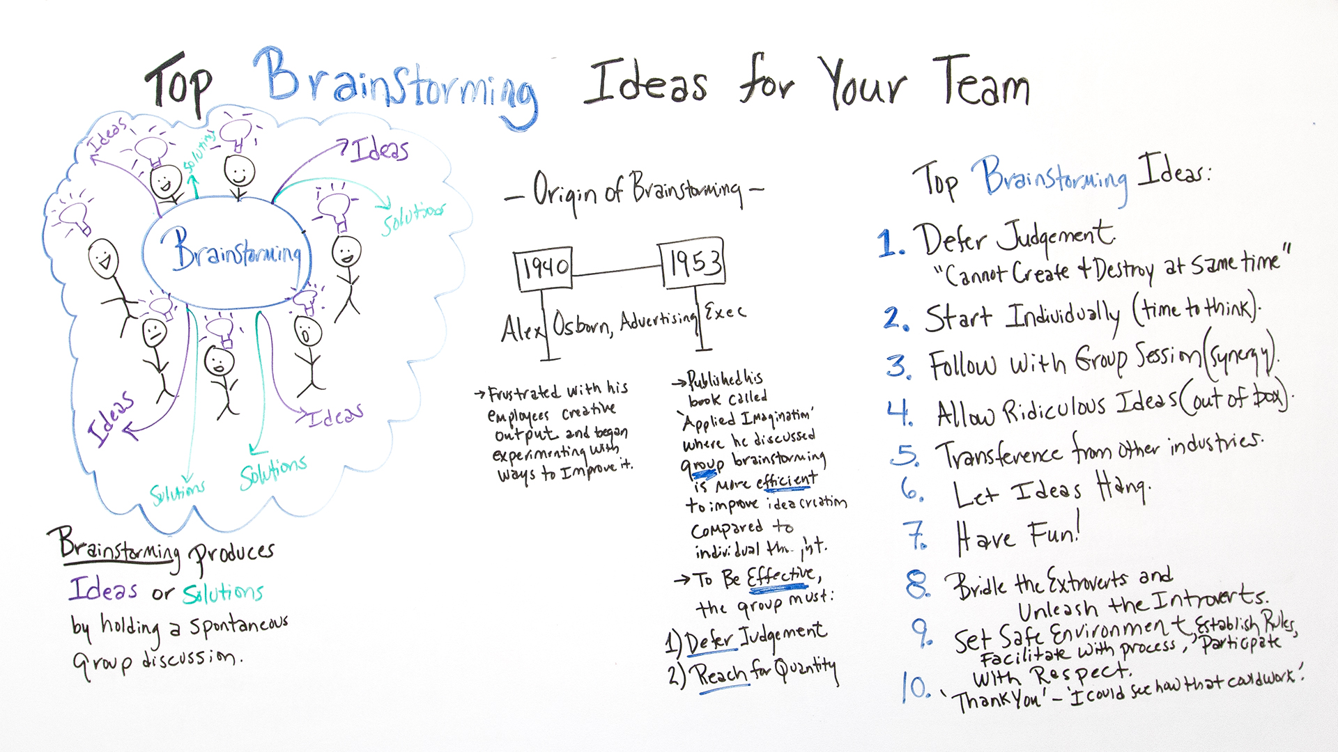 Types Of Brainstorming Charts