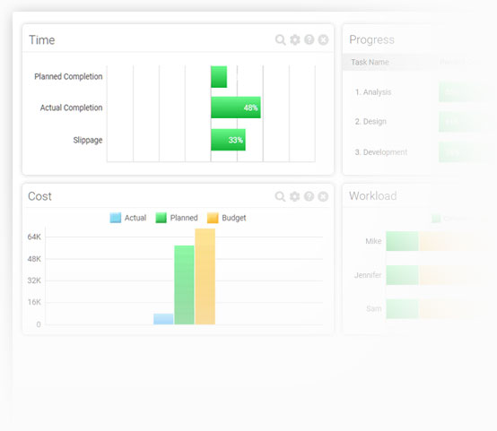 issue tracking dashboards for software development