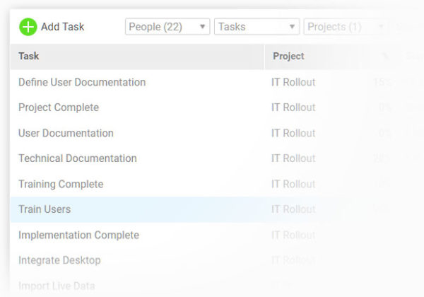software to schedule tasks for IT departments