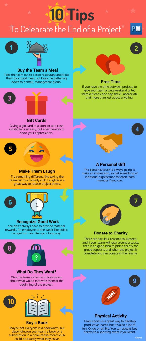 ways to celebrate project success