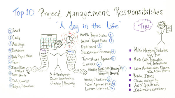 daily and weekly tasks for project managers