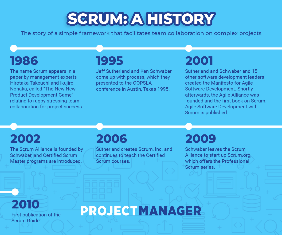 scrum methodology