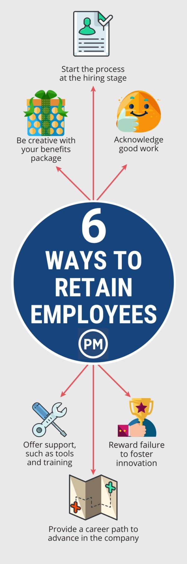 strategies to retain happy workers
