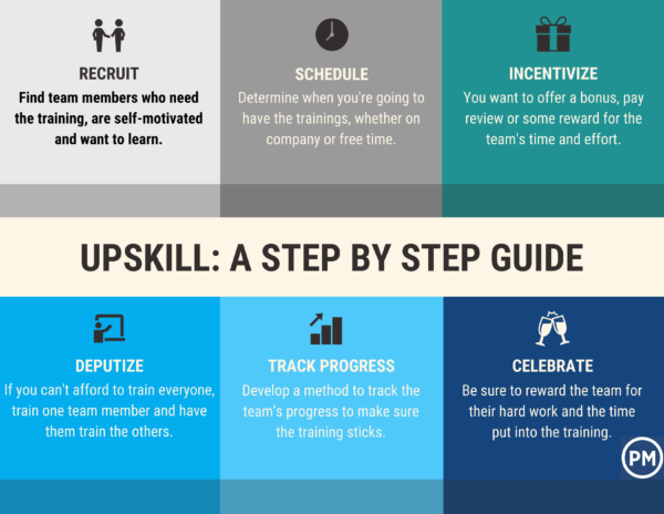 step by step guide to upskilling your team
