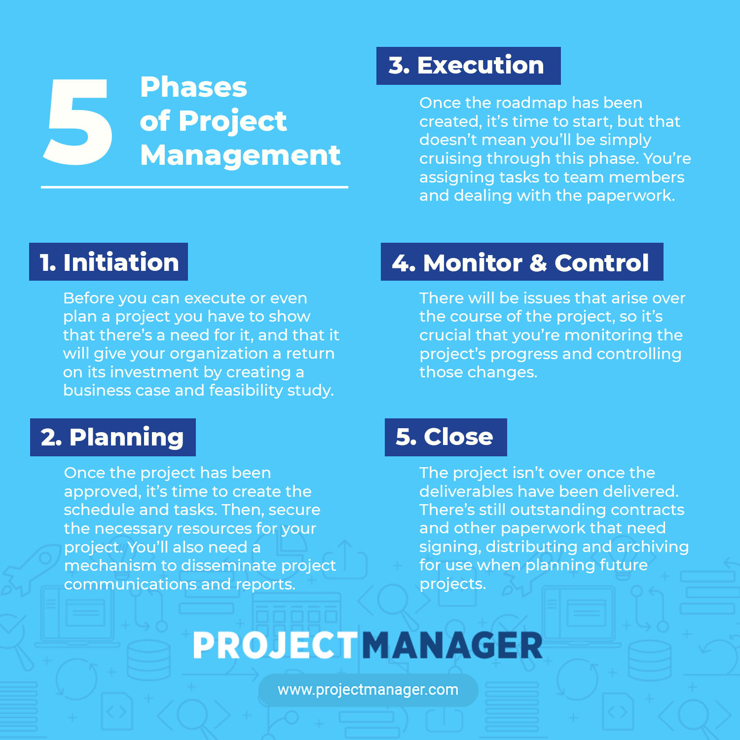 which project management methodology is organized in sequential phases