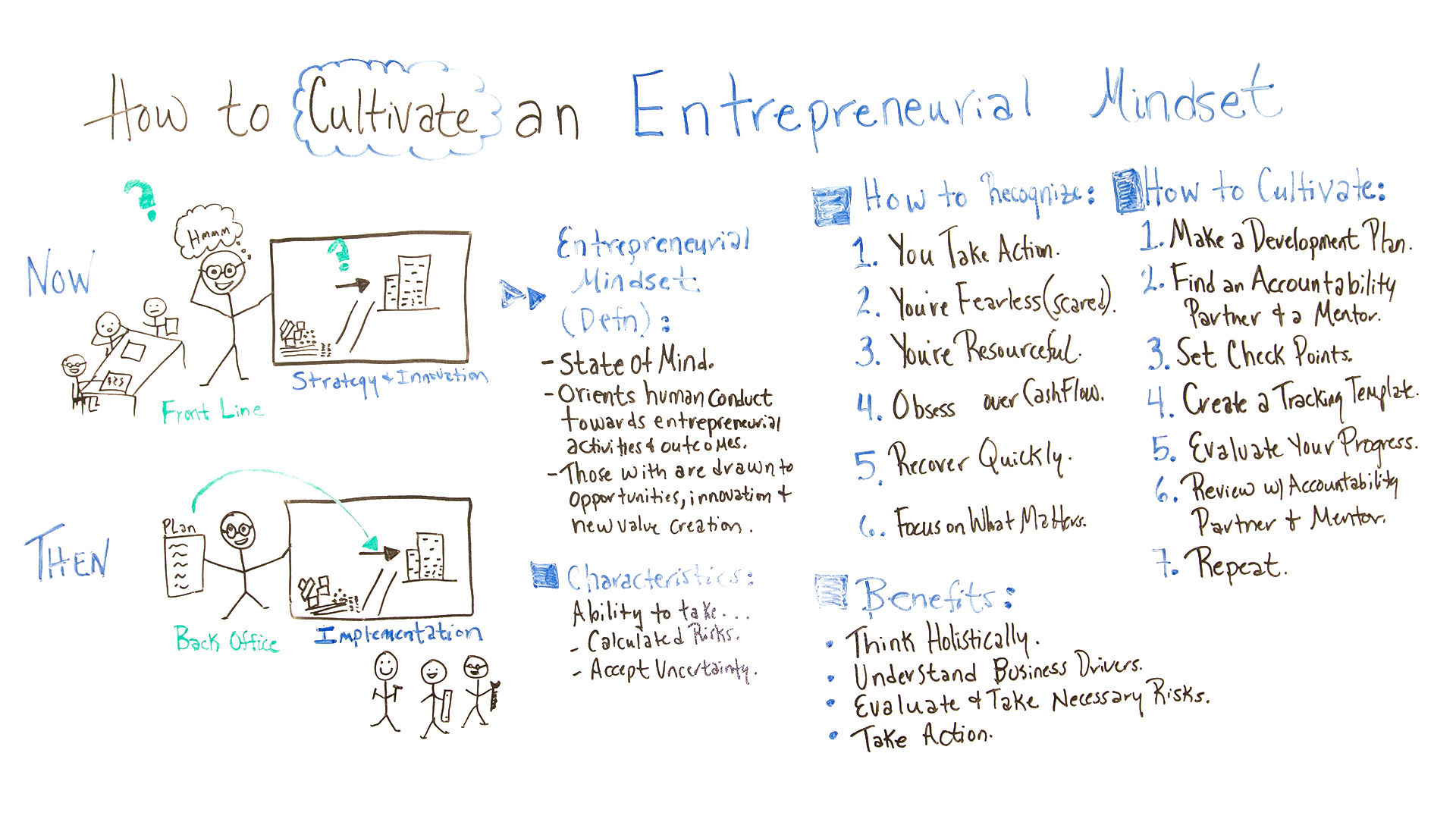 How To Cultivate An Entrepreneurial Mindset