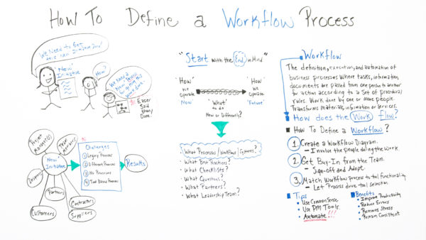 how to define workflow for your project