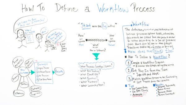 Workflow Planning Tools Checklists And Charts