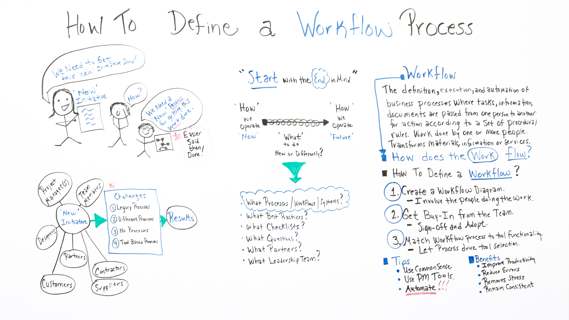 Processes journal
