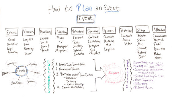 what to plan for in a large event