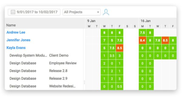 Workload Management For Managing Constraints