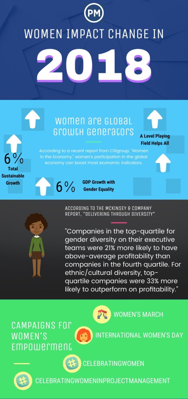 how women will influence business in the coming year