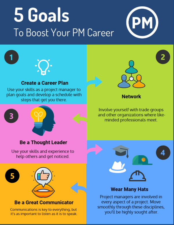 5 Project Management Goals to Boost Your Career
