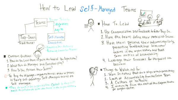 managing self-directed teams