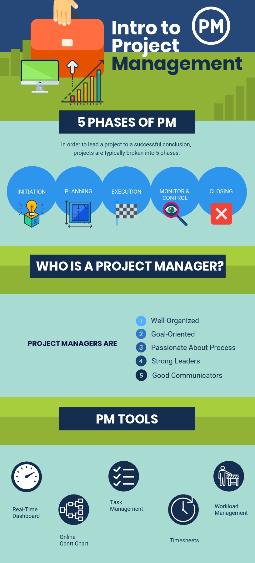 project management 101 presentation