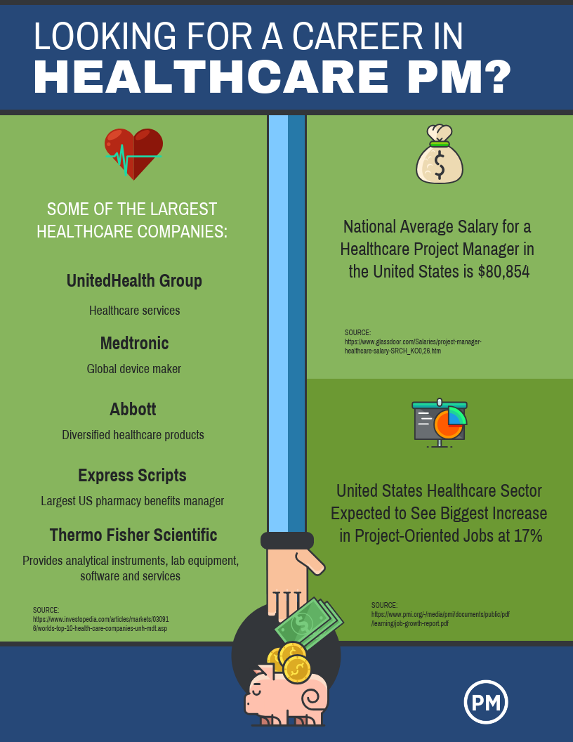 project management healthcare projects