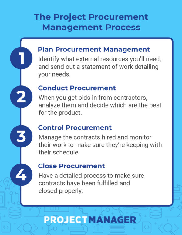 Procurement Flow Chart Construction