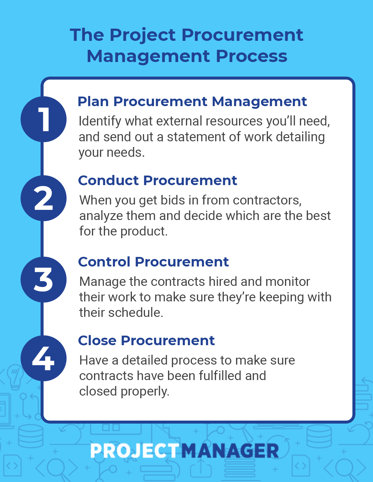 assignment procurement management