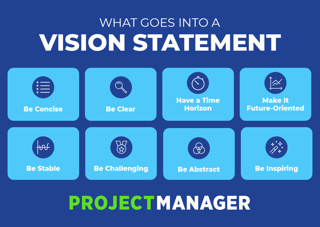 Writing a Vision Statement Tips