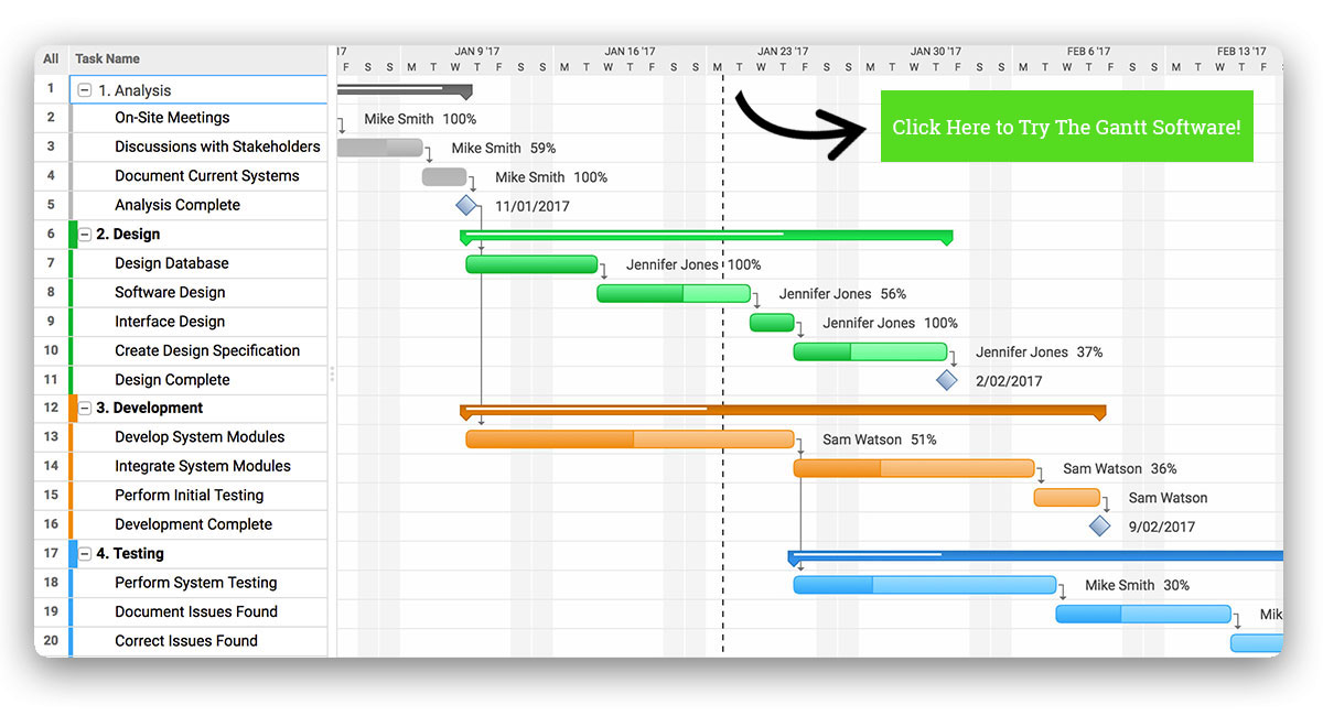 Gantt chart screenshot of implementation plan