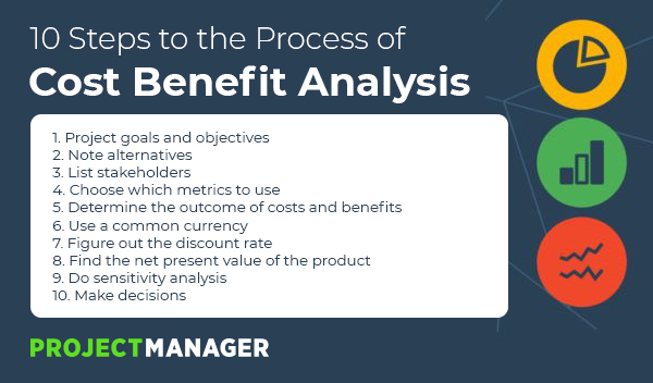 Product Feature Benefit Chart